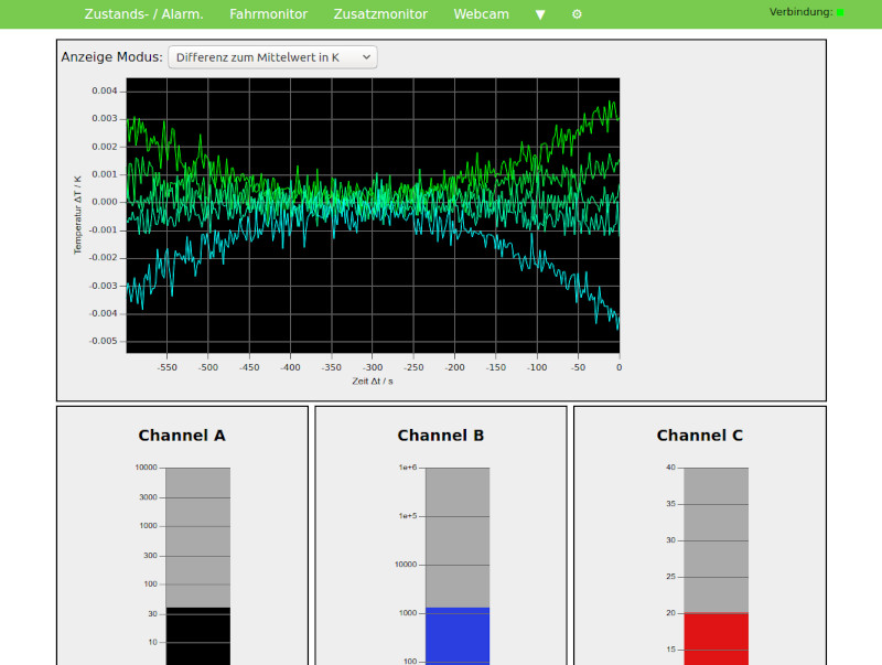 Monitoring interfaces